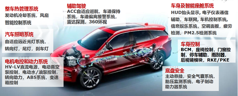 車規(guī)級MCU：駕駛安全與智能體驗的關(guān)鍵控制中心