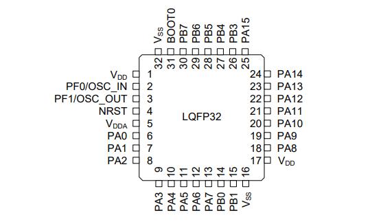 AT32F421K8T7 雅特力 MCU