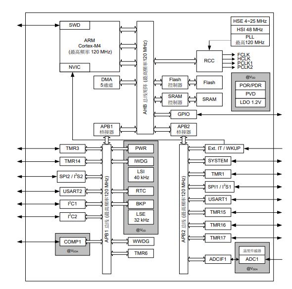 AT32F421K8T7 雅特力 MCU