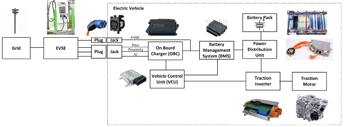 專用MCU如何滿足車載充電器設(shè)計(jì)需求