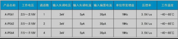 AIP062參數(shù)