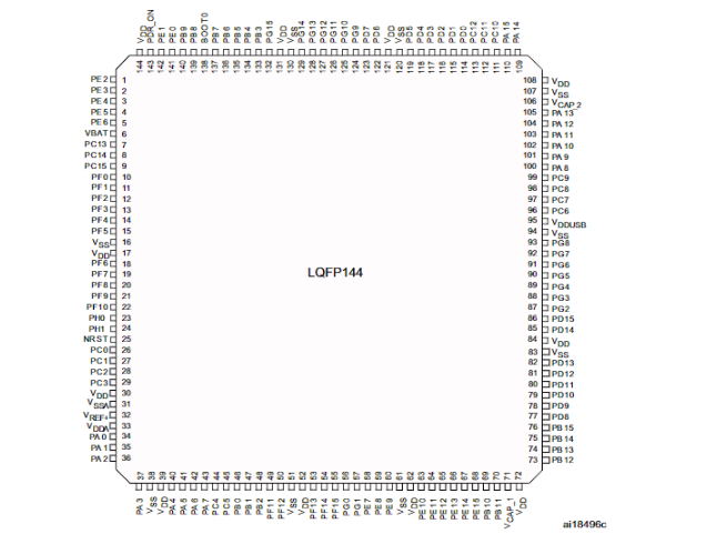 STM32F446ZET6引腳圖