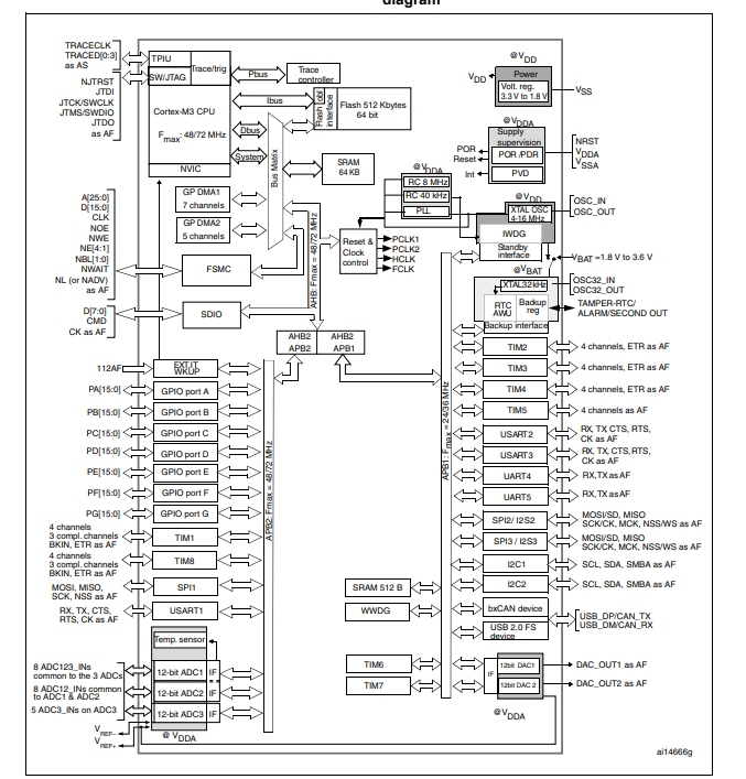 STM32F103RBT6原理圖