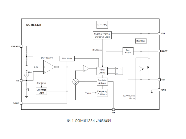 SGM61234：圣邦微電子推出的28V 2A 5V固定輸出非同步降壓轉(zhuǎn)換器