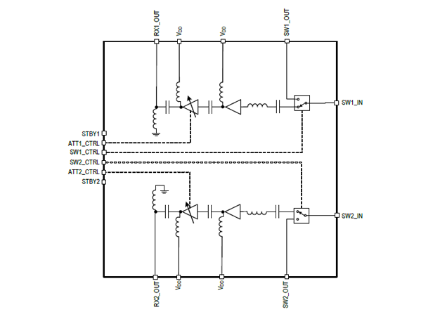 F0453C瑞薩電子雙通道 RF 開關(guān)/LNA DVG