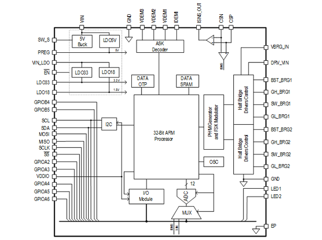 P9235A-RB:適用于高達(dá) 5W 應(yīng)用的無線電