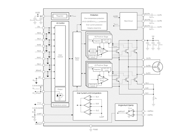 德州儀器推出高效大功率電機(jī)驅(qū)動(dòng)器DRV7