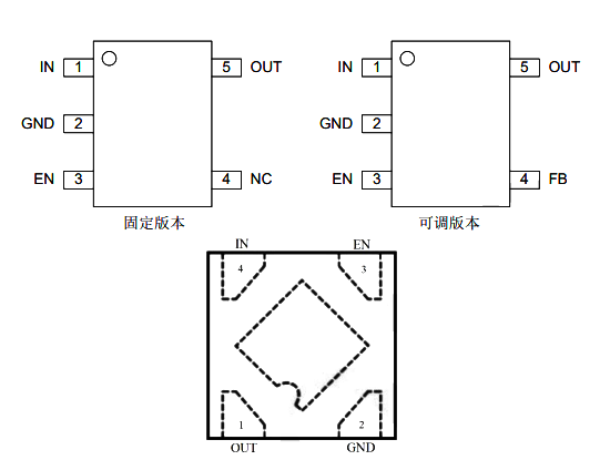 AiP7612
