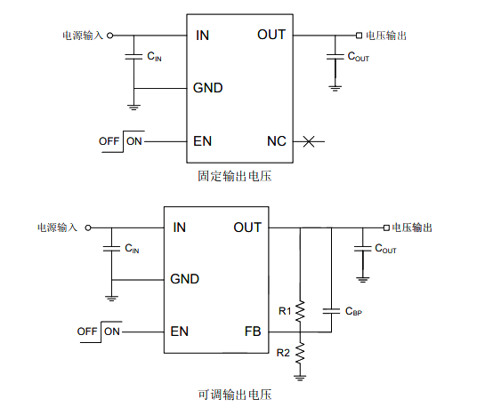 AiP7612