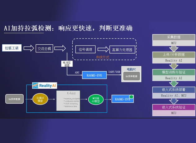 瑞薩電子在2024年創(chuàng)新儲(chǔ)能技術(shù)論壇展示