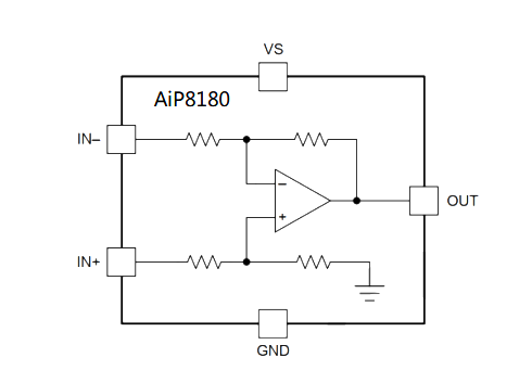 AiP8180 替代：INA180、LT180 電流檢測放大器