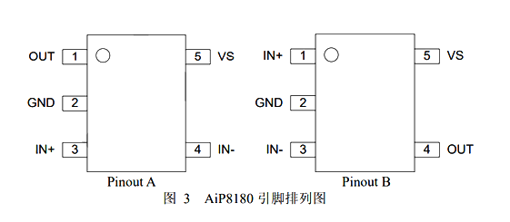 AiP8180 替代：INA180、LT180 電流檢測放大器