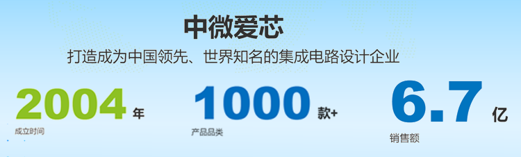 AMS1117-2.5國產(chǎn)替代料號AiP1117-2.5