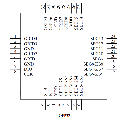 AiP1929D 中微愛(ài)芯 LED顯示驅(qū)動(dòng)