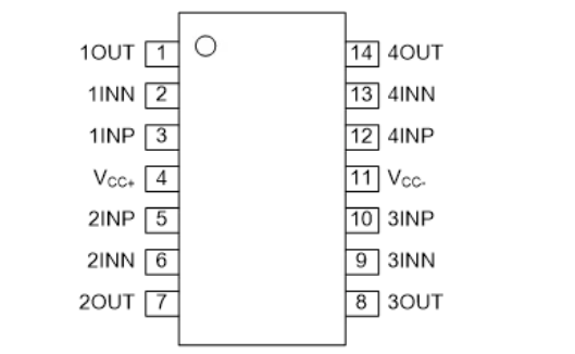 AiP24580 中微愛芯 運(yùn)算放大器