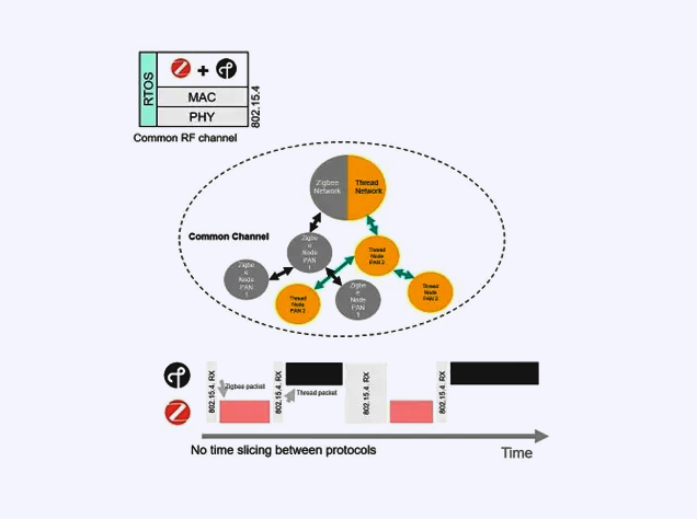 芯科科技引領(lǐng)無線通信：深入解析CMP并發(fā)