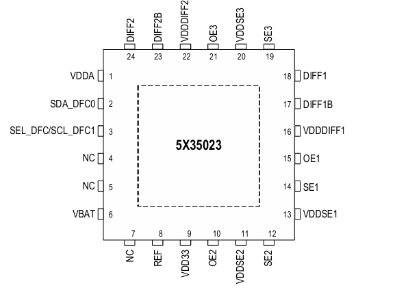 5X35023（瑞薩電子可編程時(shí)鐘發(fā)生器芯片）技術(shù)參數(shù)詳解