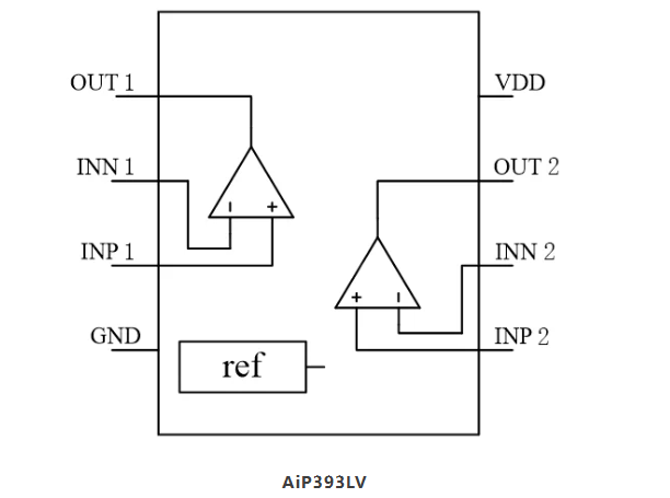 AiP393LV 中微愛芯 比較器