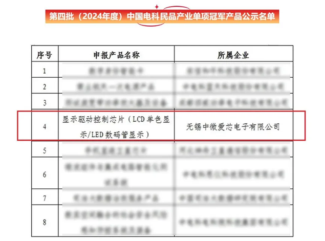 中微愛芯顯示驅動控制芯片榮膺中國電科