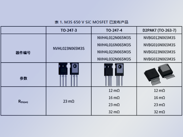 安森美SiC MOSFET：電動汽車電源轉換的新時代