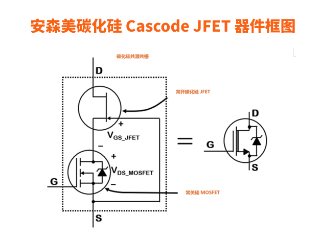 安森美EliteSiC Cascode JFET：碳化硅技術(shù)的新高度