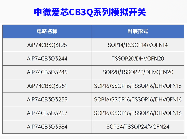 中微愛(ài)芯CB3Q系列高性能模擬開(kāi)關(guān)主要參數(shù)及引腳圖