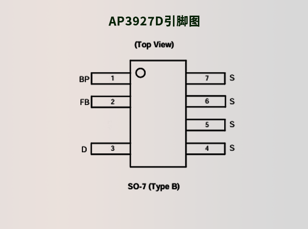 AP3927D（品牌：Diodes）：低待機(jī)功耗的通用AC/DC離線穩(wěn)壓器