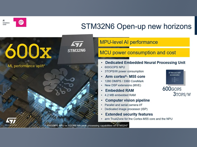 基于意法半導(dǎo)體STM32N6和STM32MP257的手勢(shì)識(shí)別與控制系統(tǒng)