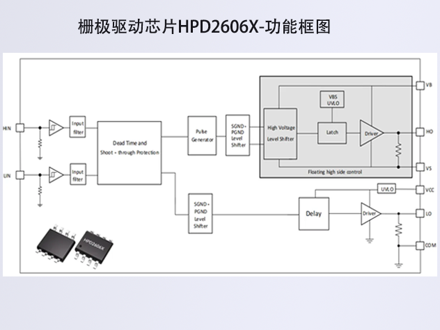 華普微HPD2606X：助力電機能效提升與工業(yè)升級