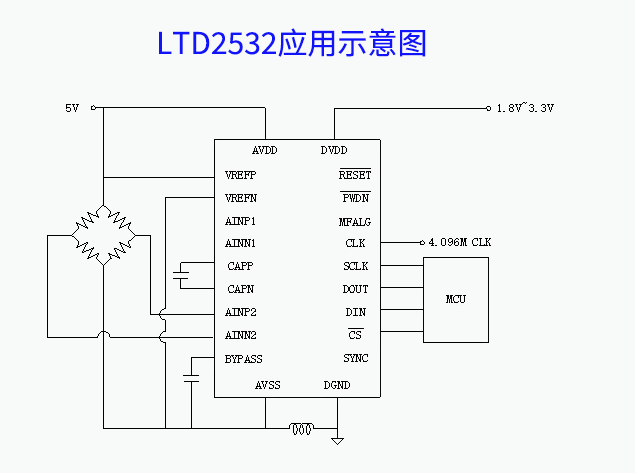 先積新LTD2532：高端稱(chēng)重市場(chǎng)的高性能24位Σ-Δ ADC技術(shù)解析