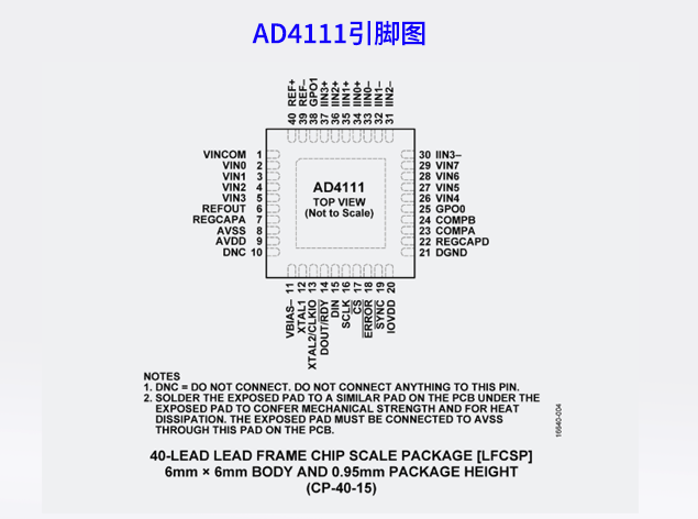 AD4111：簡(jiǎn)化模擬輸入模塊設(shè)計(jì)的系統(tǒng)級(jí)ADC