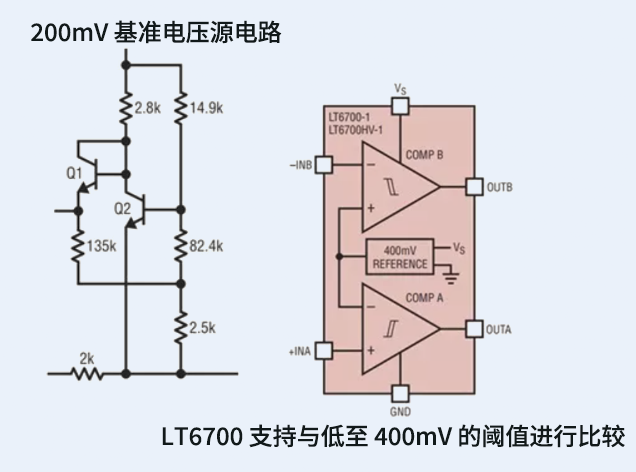 分數(shù)帶隙基準電壓源的應用與設計