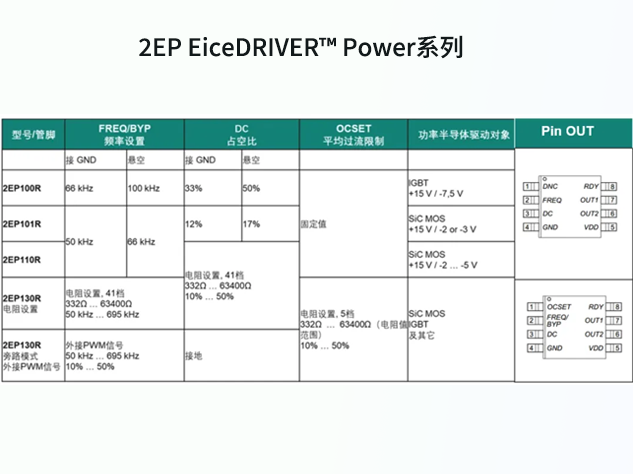 英飛凌2EP EiceDRIVER? Power：工程師的