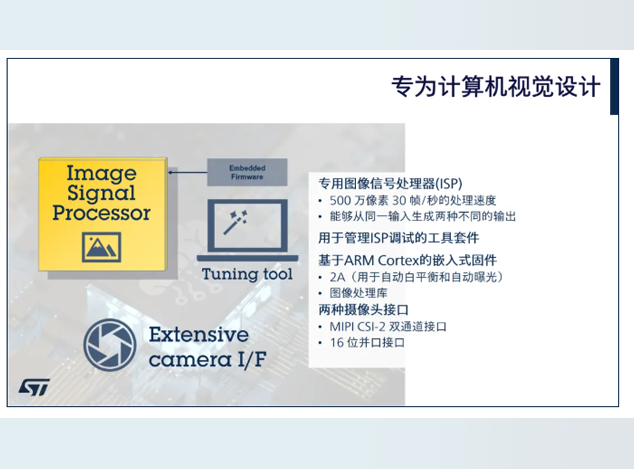 意法半導(dǎo)體STM32N6 ISP革新計(jì)算機(jī)視覺
