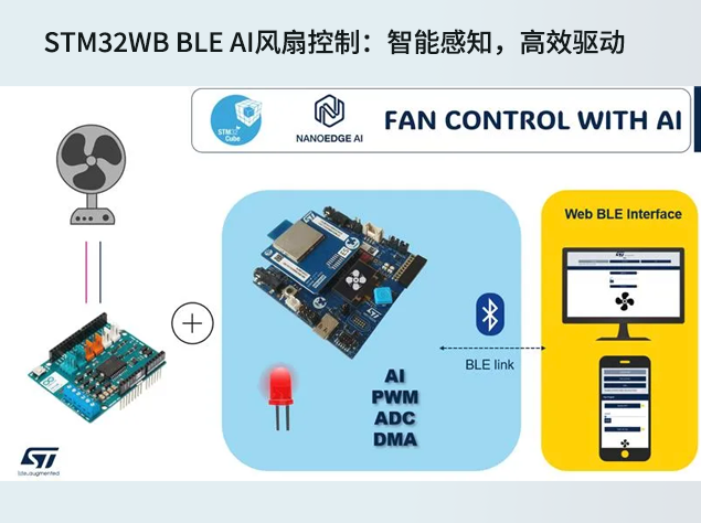 意法半導(dǎo)體攜STM32藍(lán)牙創(chuàng)新成果亮相202
