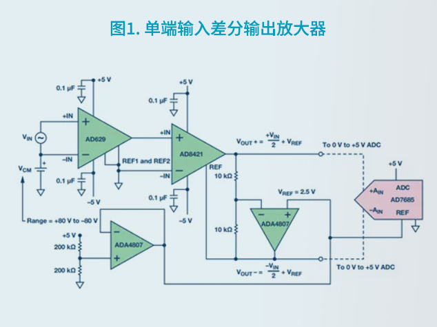 優(yōu)化儀表放大器以適應(yīng)高共模信號應(yīng)用