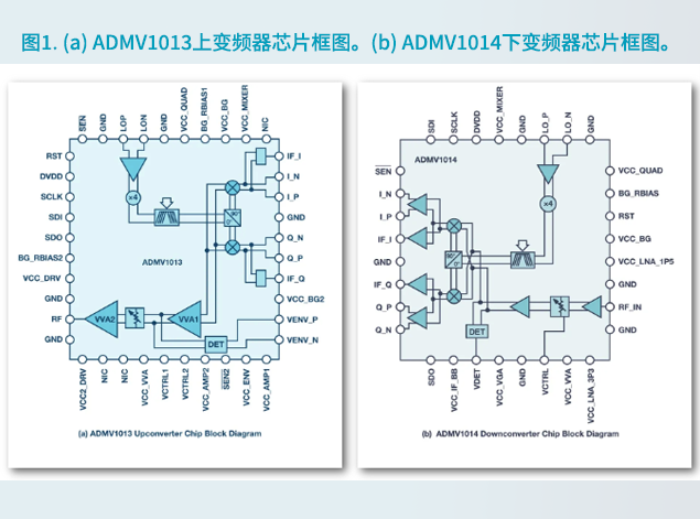ADI的ADMV1013與ADMV1014：推動(dòng)5G毫米波