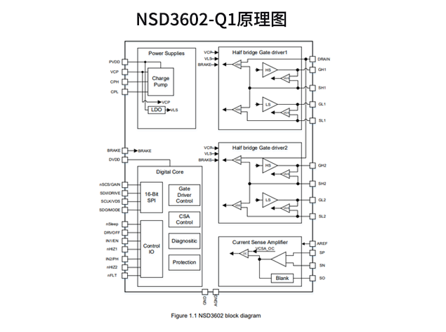 NSD3602-Q1原理圖