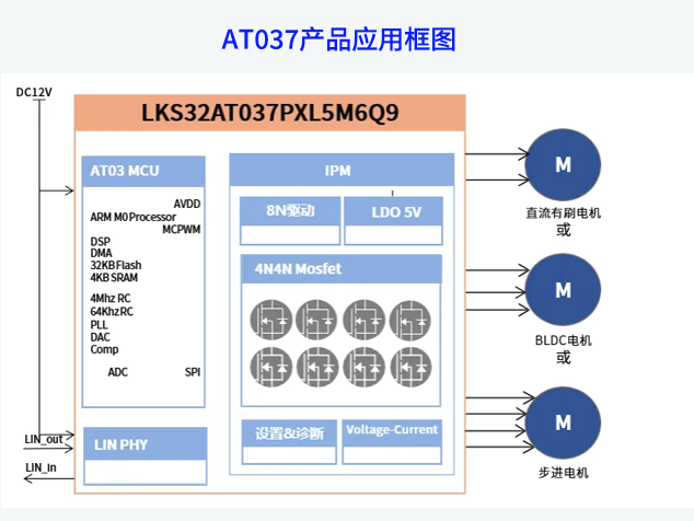 凌鷗創(chuàng)芯推出高集成智能車規(guī)級(jí)MCU LKS3