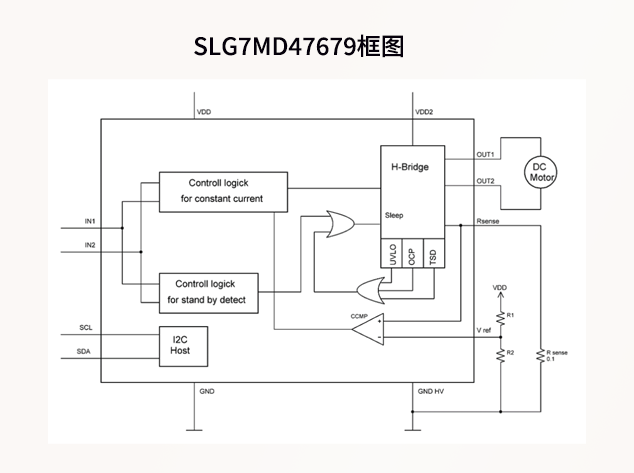 打印機多功能全橋電機驅(qū)動：SLG7MD47679
