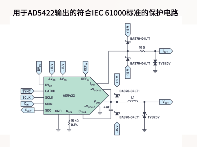高精度工業(yè)控制模塊設(shè)計(jì)：AD5422集成解決方案