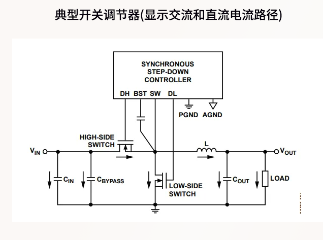 高效PCB布局設(shè)計(jì)：避免開(kāi)關(guān)電源噪聲