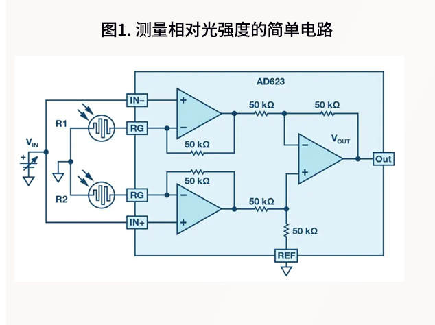 利用儀表放大器實(shí)現(xiàn)雙光源強(qiáng)度差檢測電路設(shè)計(jì)