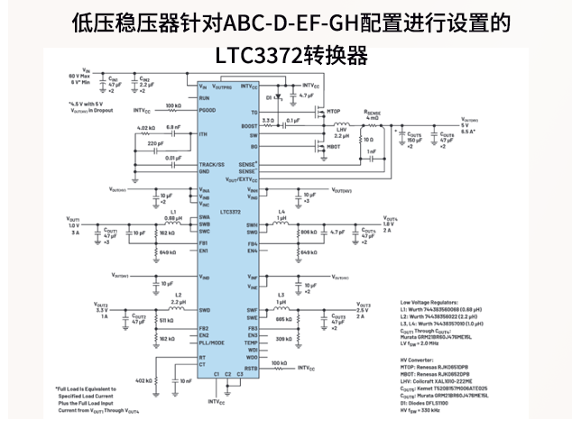 亞德諾LTC3372多通道電源管理方案：面向
