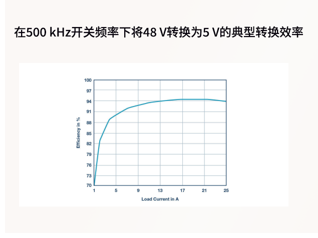 高壓到低壓轉(zhuǎn)換的高效解決方案：面向工程師的拓撲選型指南