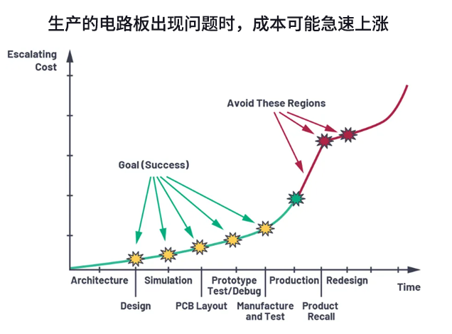 電源設(shè)計(jì)中的布局陷阱與優(yōu)化策略：從功率預(yù)算到PCB布線
