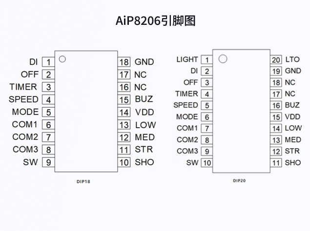 中微愛(ài)芯AiP8206：革新風(fēng)扇控制的智能芯