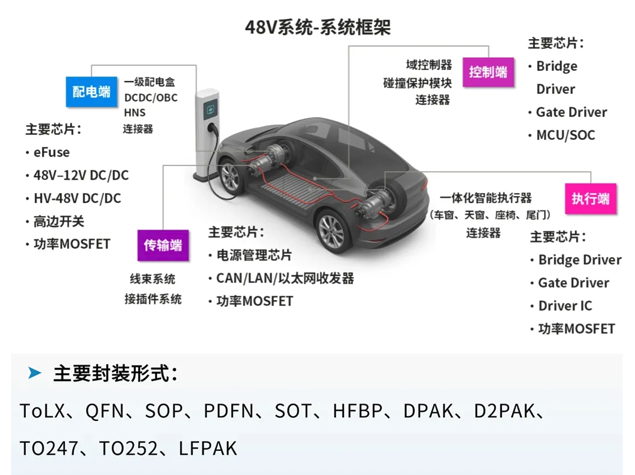 長(zhǎng)電科技助力48V電氣系統(tǒng)引領(lǐng)汽車電動(dòng)