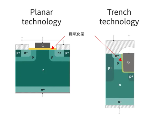 英飛凌CoolSiC? MOSFET：實(shí)現(xiàn)性能與可靠性的完美平衡