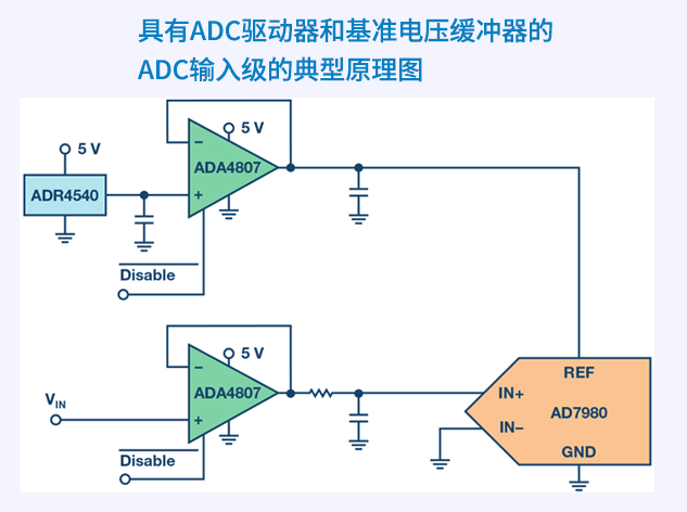 工程師指南：利用運(yùn)算放大器禁用引腳實(shí)現(xiàn)高效節(jié)能設(shè)計(jì)